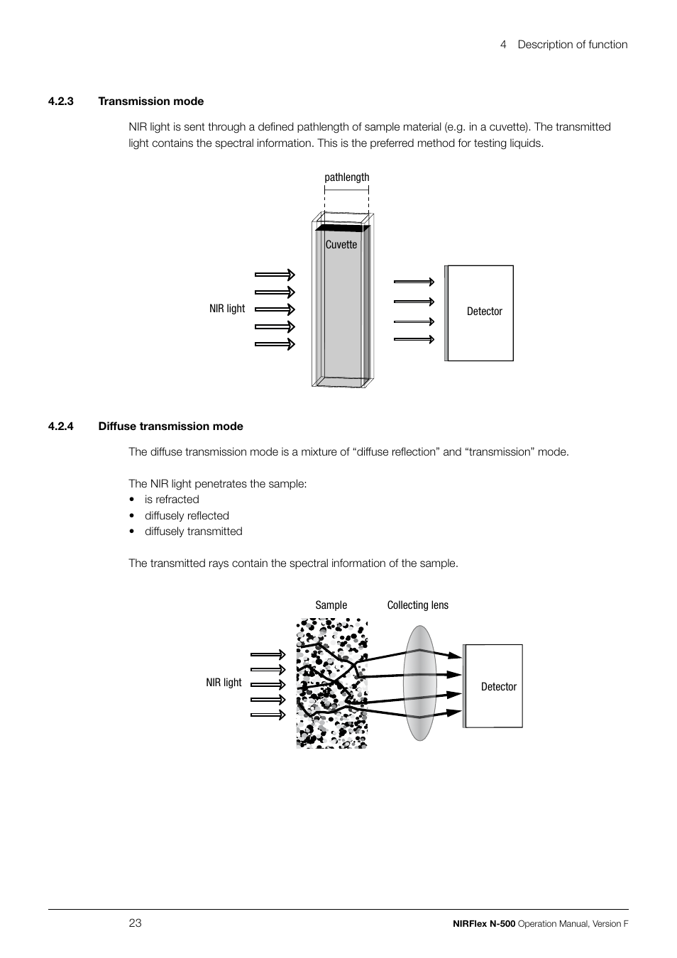 BUCHI NIRFlex N-500 User Manual | Page 23 / 96