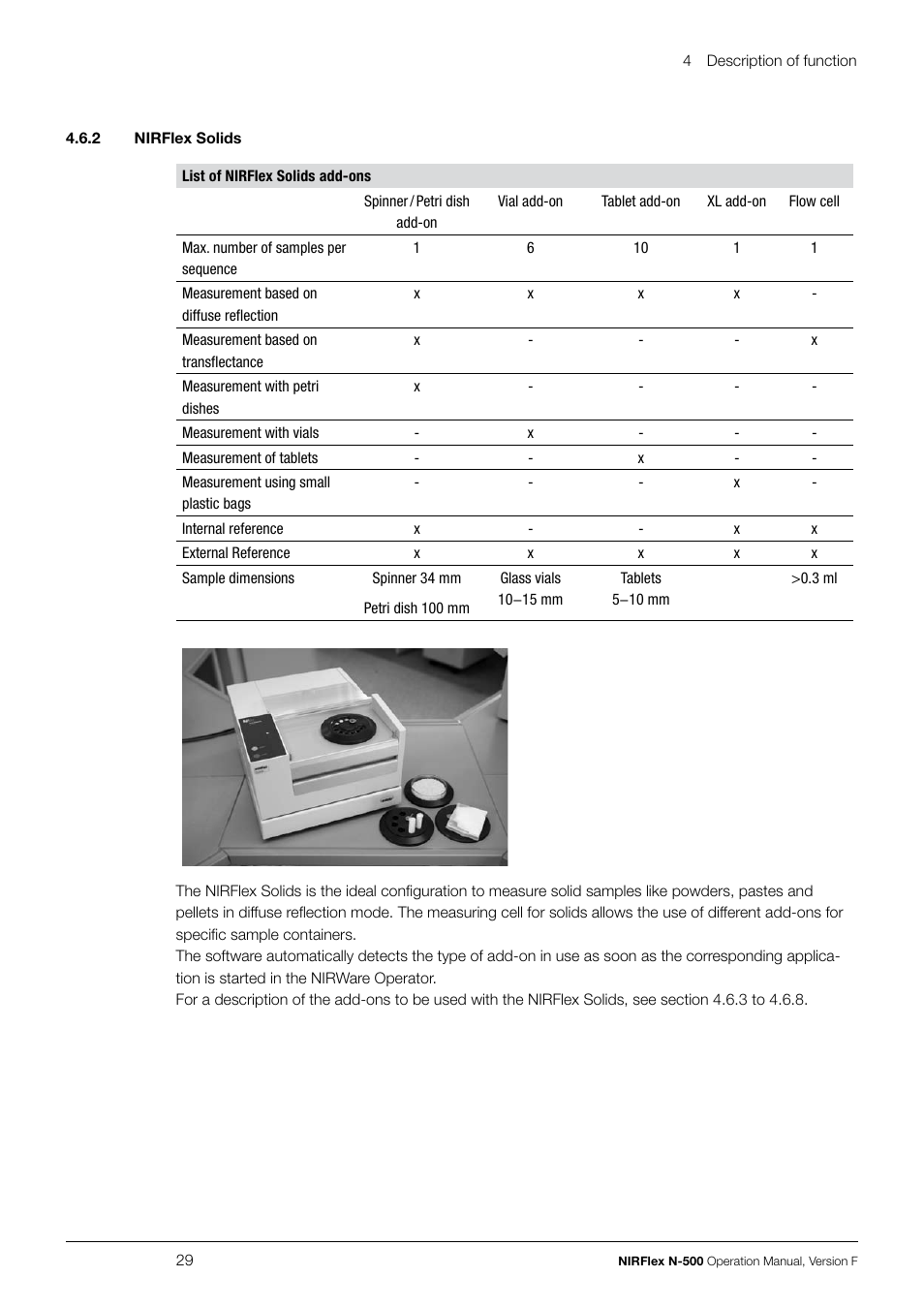 BUCHI NIRFlex N-500 User Manual | Page 29 / 96