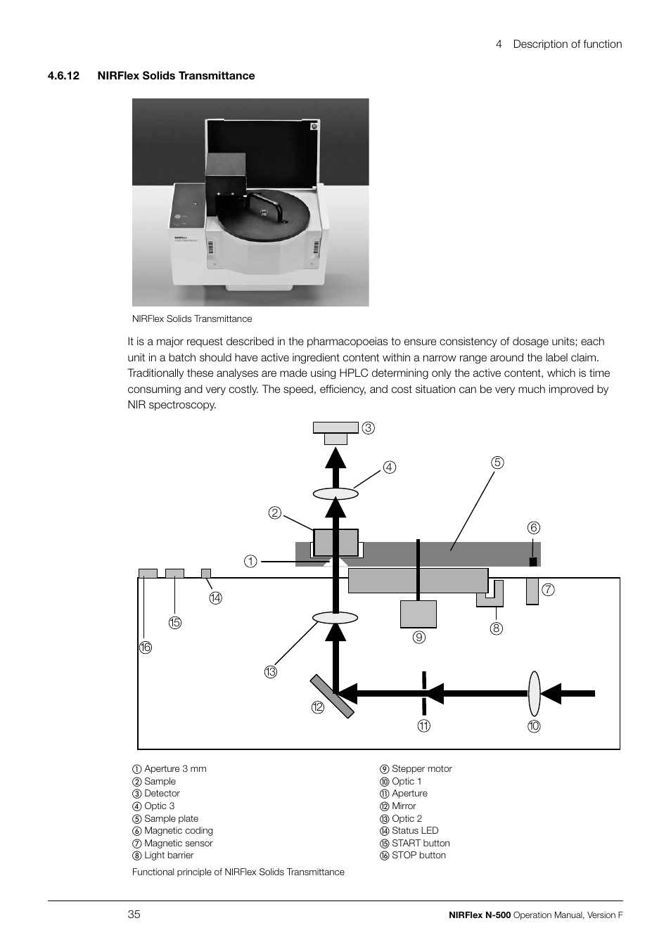 BUCHI NIRFlex N-500 User Manual | Page 35 / 96