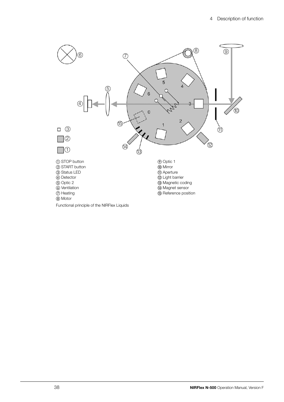 BUCHI NIRFlex N-500 User Manual | Page 38 / 96