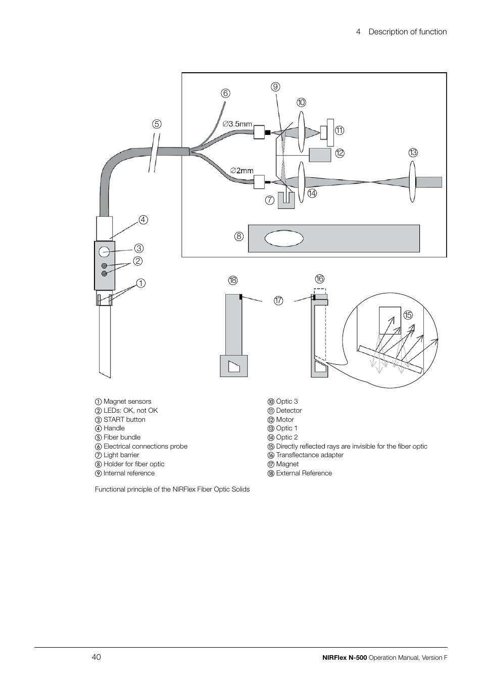 BUCHI NIRFlex N-500 User Manual | Page 40 / 96