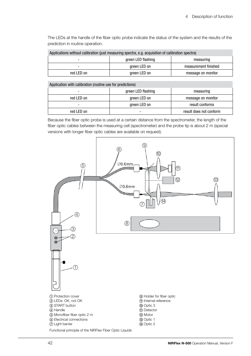 BUCHI NIRFlex N-500 User Manual | Page 42 / 96