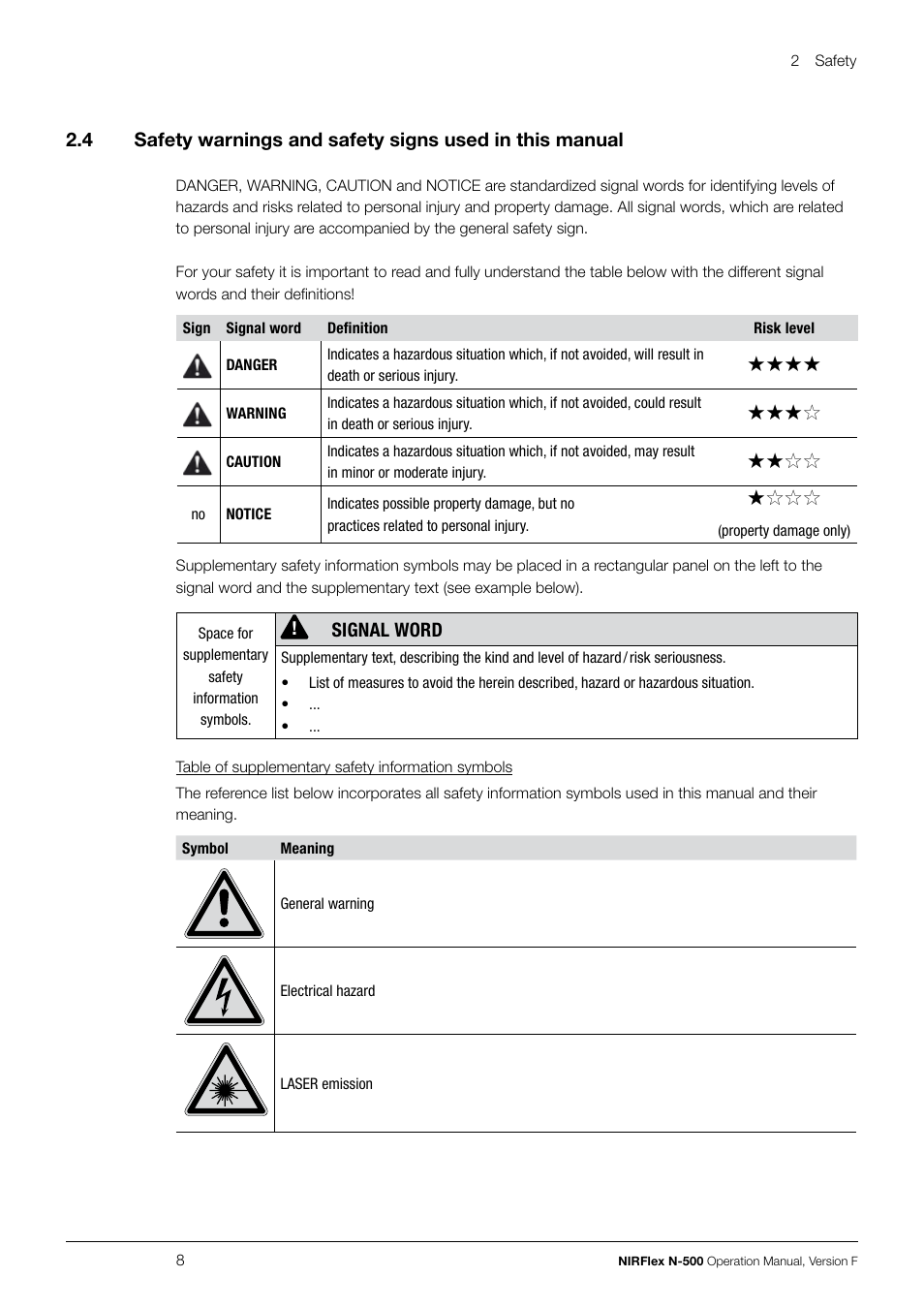 Signal word | BUCHI NIRFlex N-500 User Manual | Page 8 / 96
