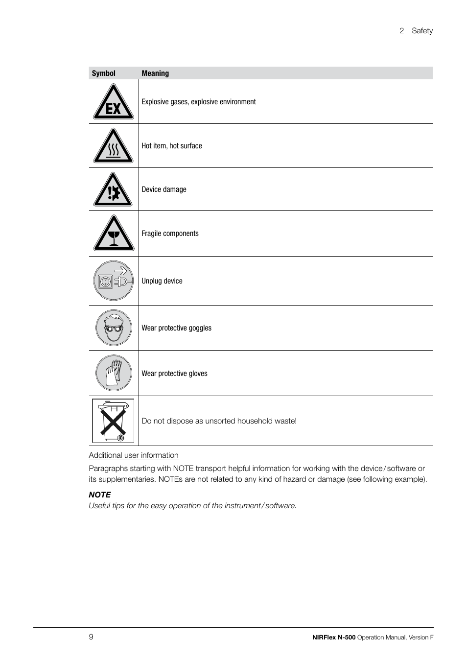 BUCHI NIRFlex N-500 User Manual | Page 9 / 96