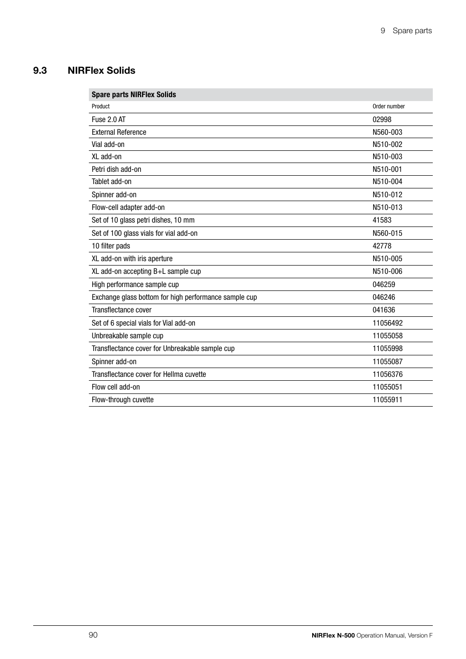 9 .3 nirflex solids | BUCHI NIRFlex N-500 User Manual | Page 90 / 96