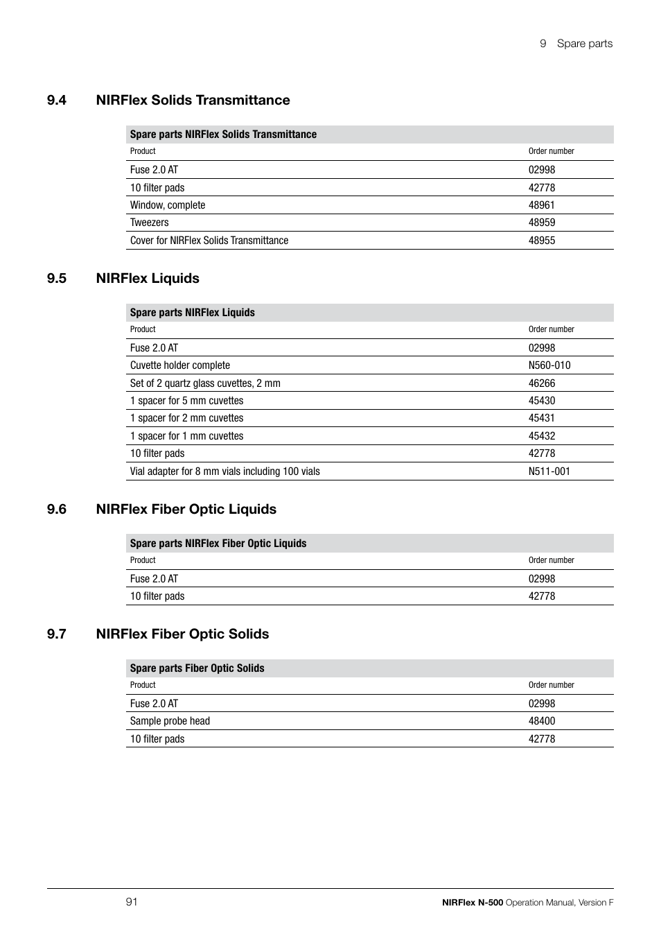 9 .4 nirflex solids transmittance, 9 .5 nirflex liquids, 9 .6 nirflex fiber optic liquids | 9 .7 nirflex fiber optic solids | BUCHI NIRFlex N-500 User Manual | Page 91 / 96
