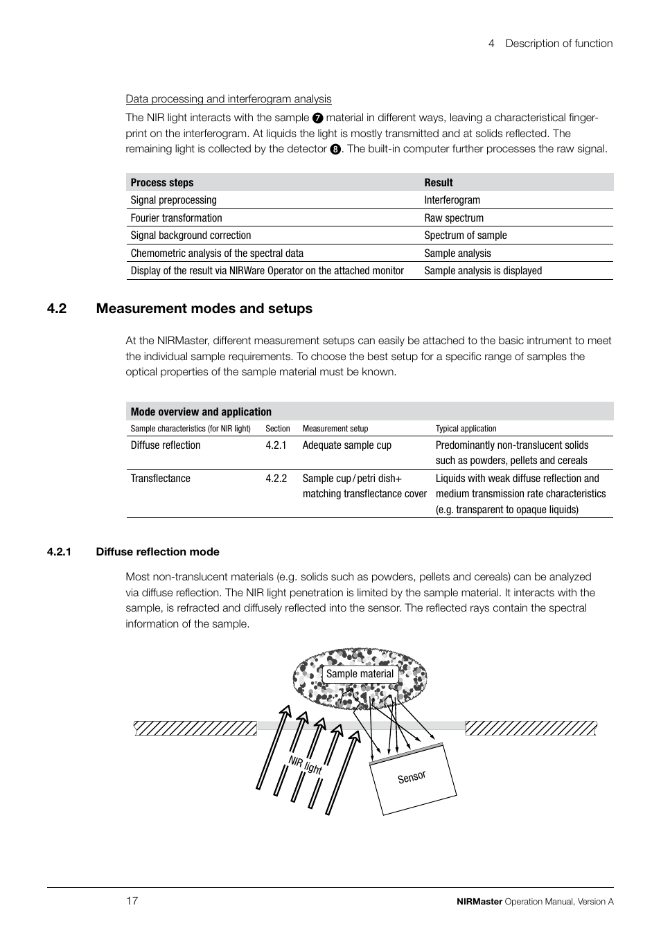 4 .2 measurement modes and setups | BUCHI NIRMaste User Manual | Page 17 / 72