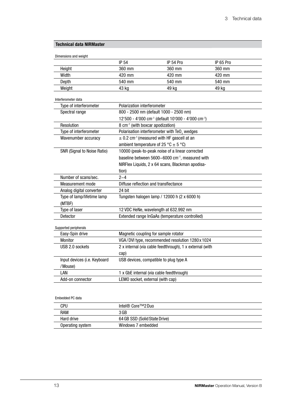 BUCHI NIRMaste Pro IP65 User Manual | Page 13 / 72