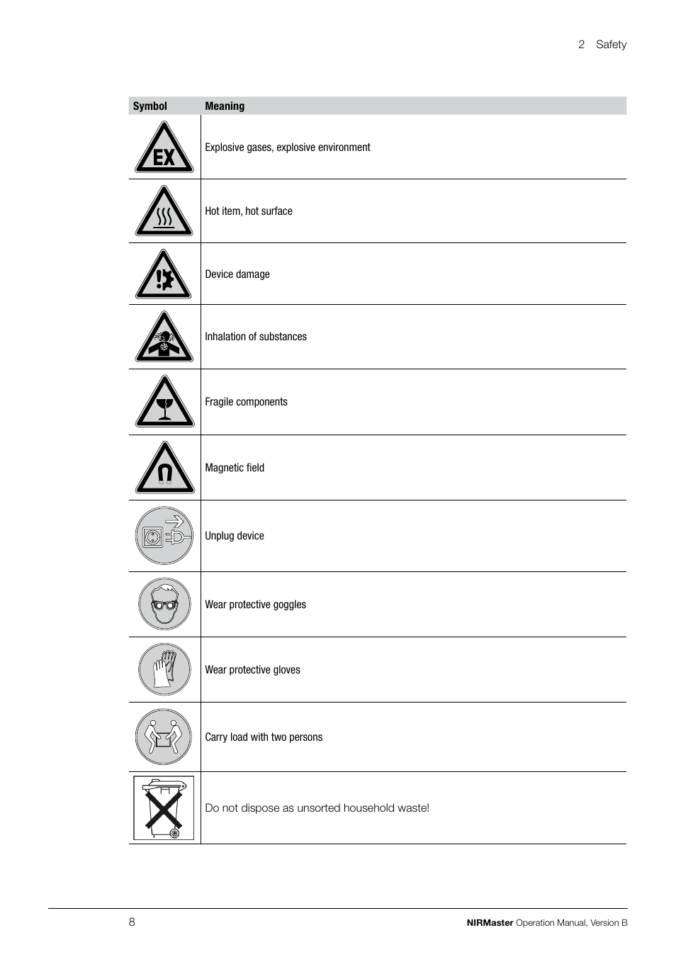 BUCHI NIRMaste Pro IP65 User Manual | Page 8 / 72
