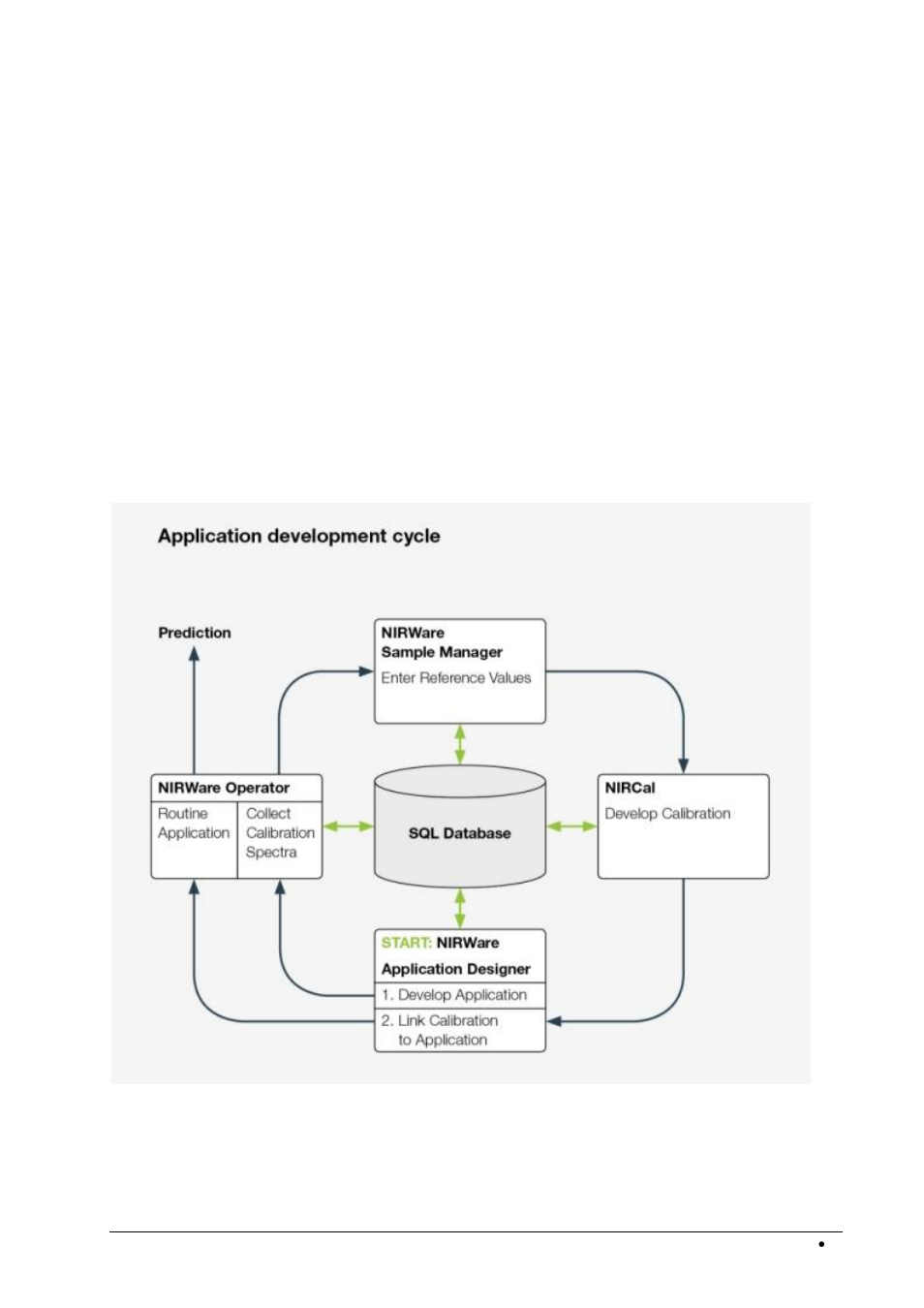 General work flow | BUCHI NIRWare User Manual | Page 15 / 341