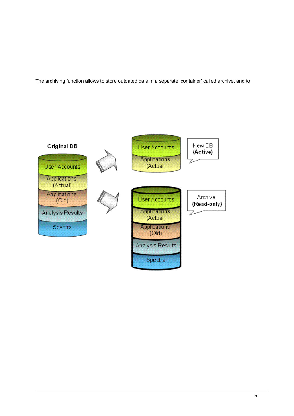 General information, Creating an archive | BUCHI NIRWare User Manual | Page 231 / 341