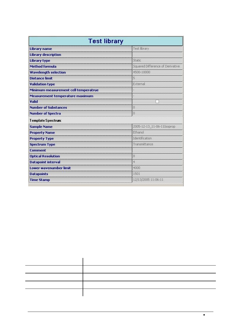Library window, Additional library parameters, Spectrum template parameters | BUCHI NIRWare User Manual | Page 289 / 341