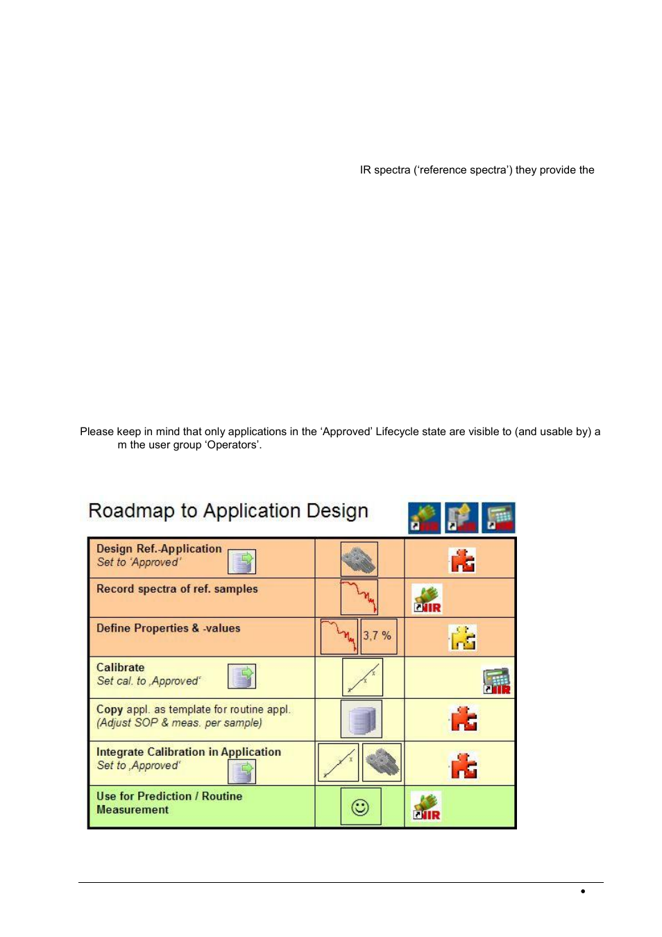 BUCHI NIRWare User Manual | Page 29 / 341