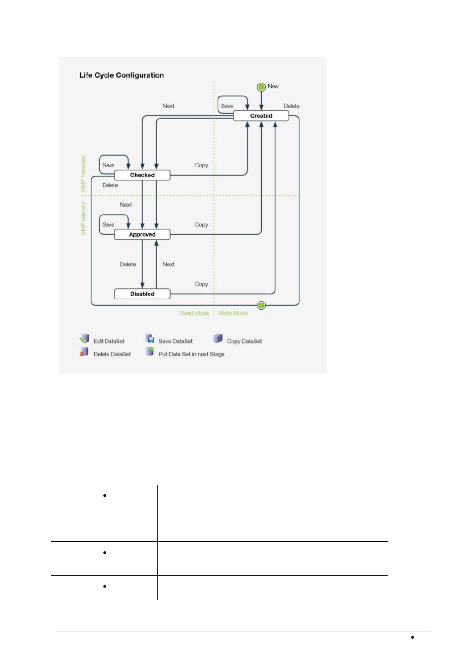 Lifecycle states | BUCHI NIRWare User Manual | Page 299 / 341