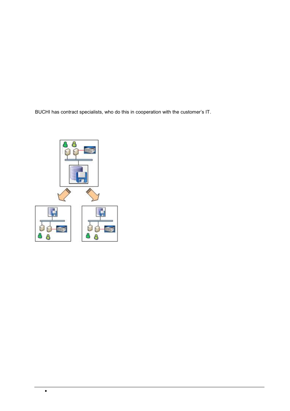 Worldwide connected n-500 network | BUCHI NIRWare User Manual | Page 338 / 341