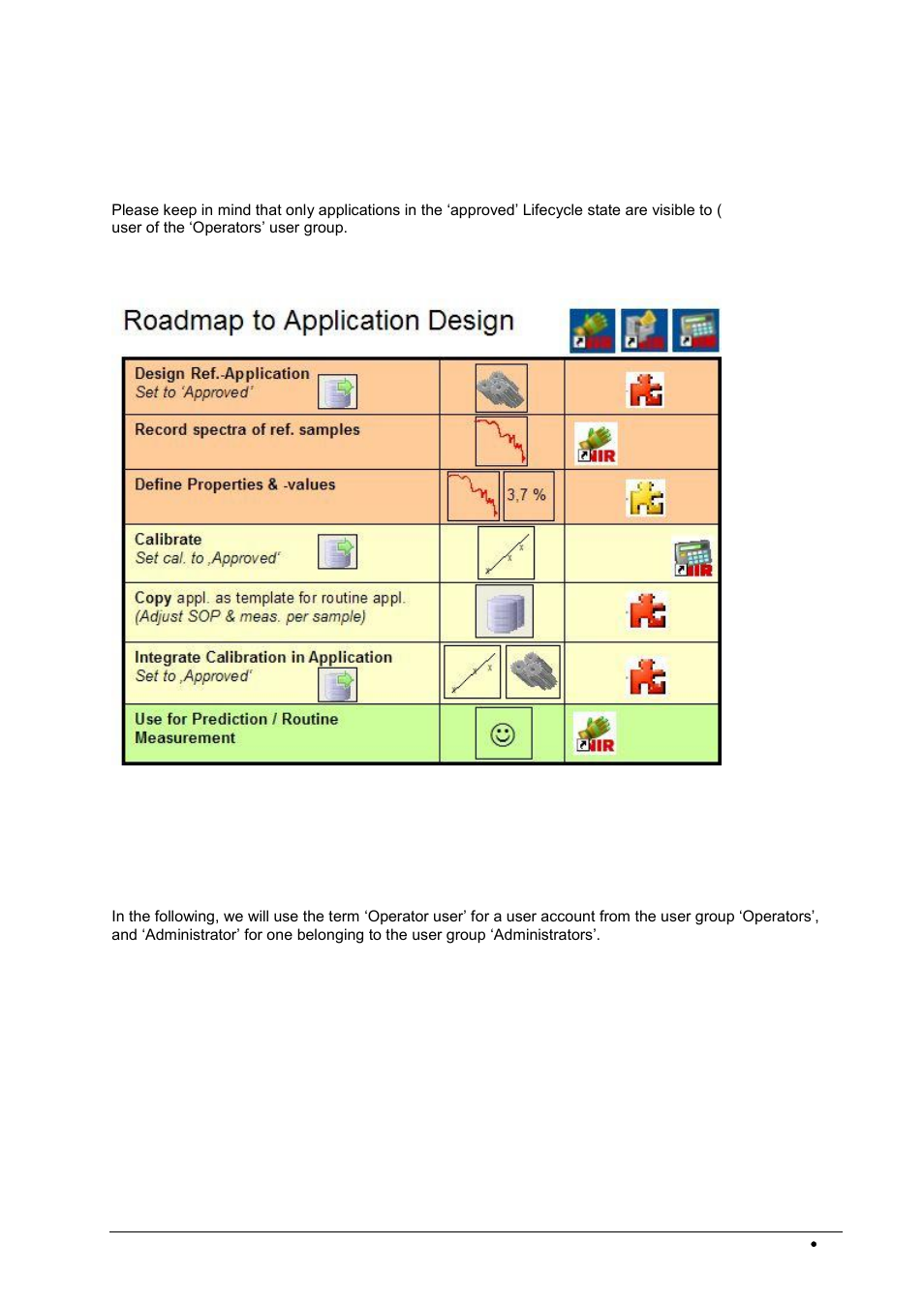 BUCHI NIRWare User Manual | Page 65 / 341