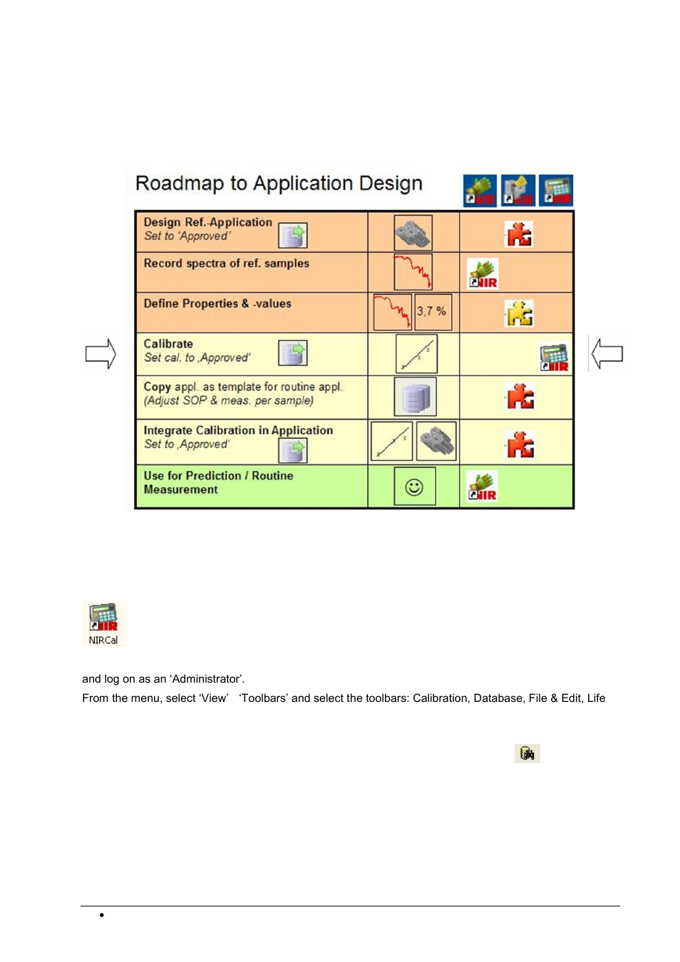 BUCHI NIRWare User Manual | Page 82 / 341