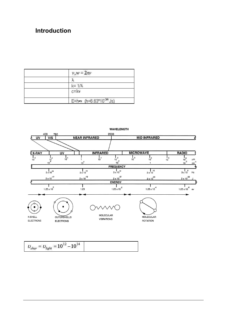 Introduction, Introduction to nir, Spectroscopy | 1introduction, 1 introduction to nir | BUCHI NIRCal User Manual | Page 10 / 283