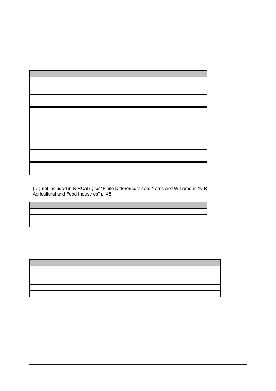 BUCHI NIRCal User Manual | Page 119 / 283