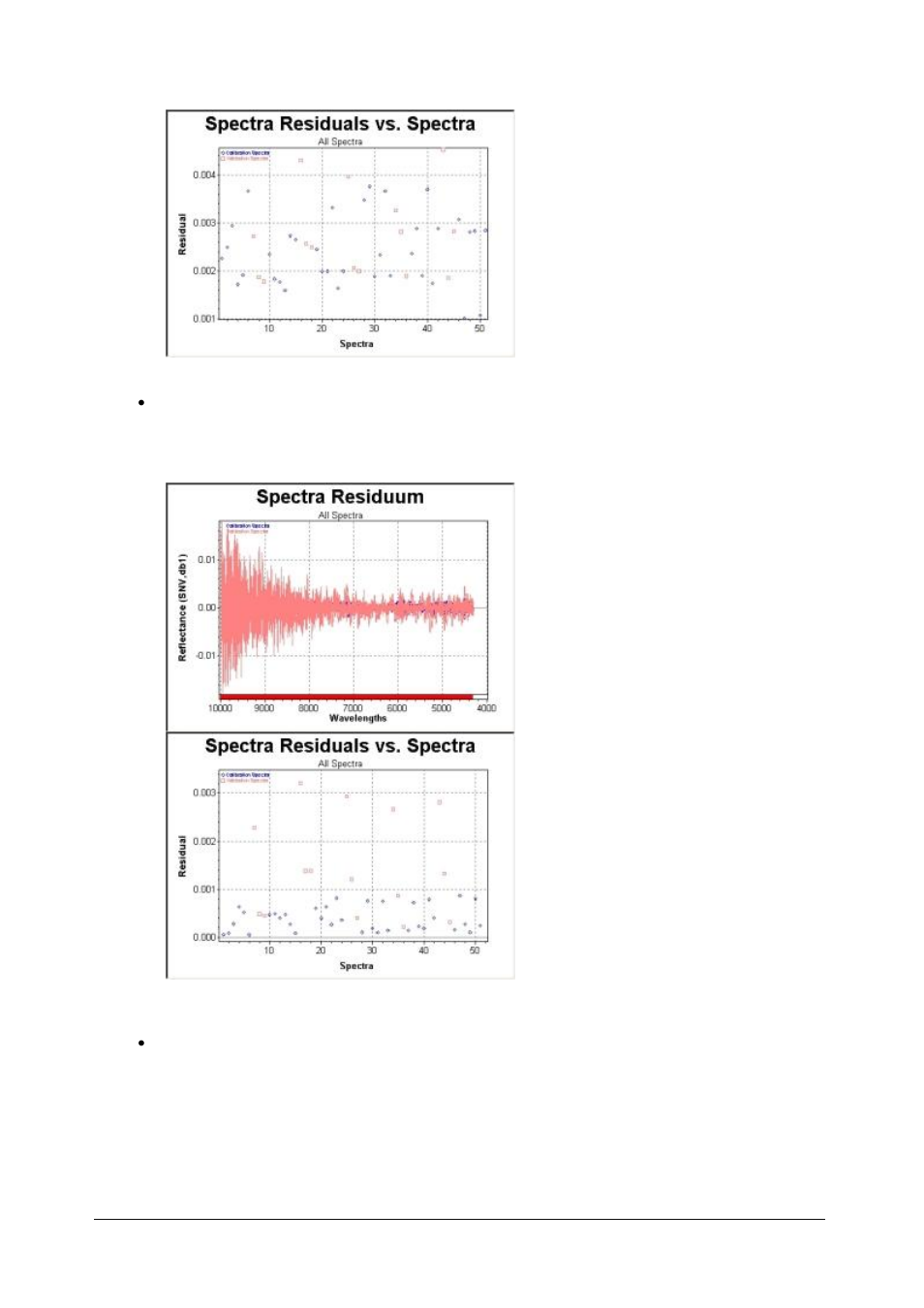 BUCHI NIRCal User Manual | Page 122 / 283