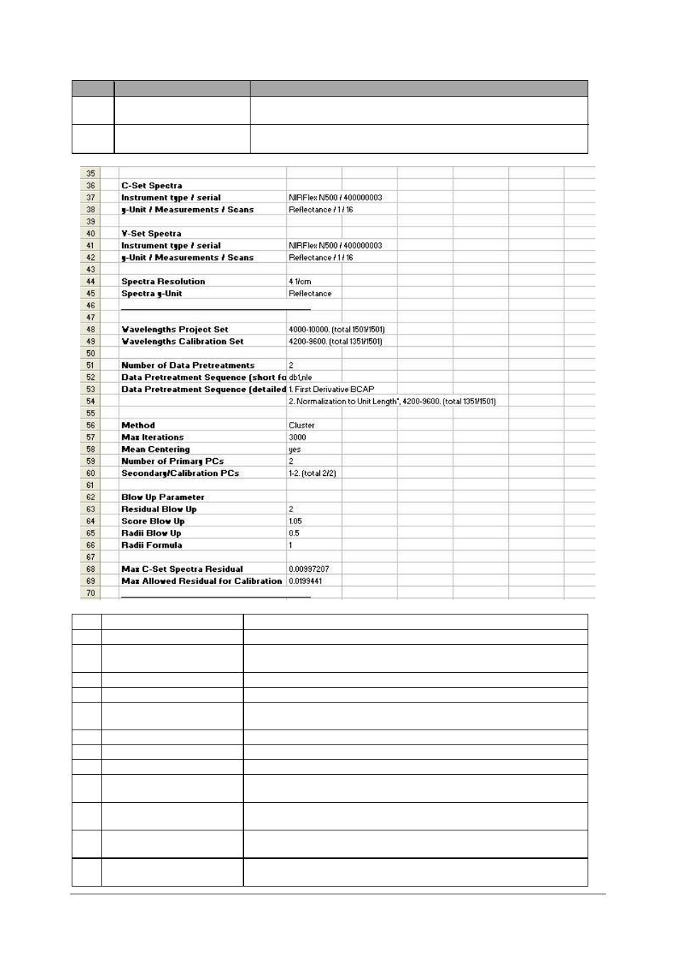 BUCHI NIRCal User Manual | Page 147 / 283
