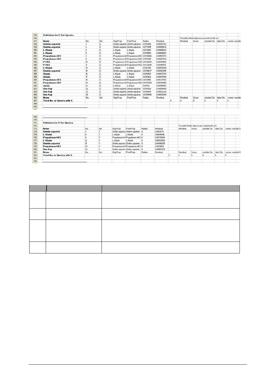BUCHI NIRCal User Manual | Page 151 / 283
