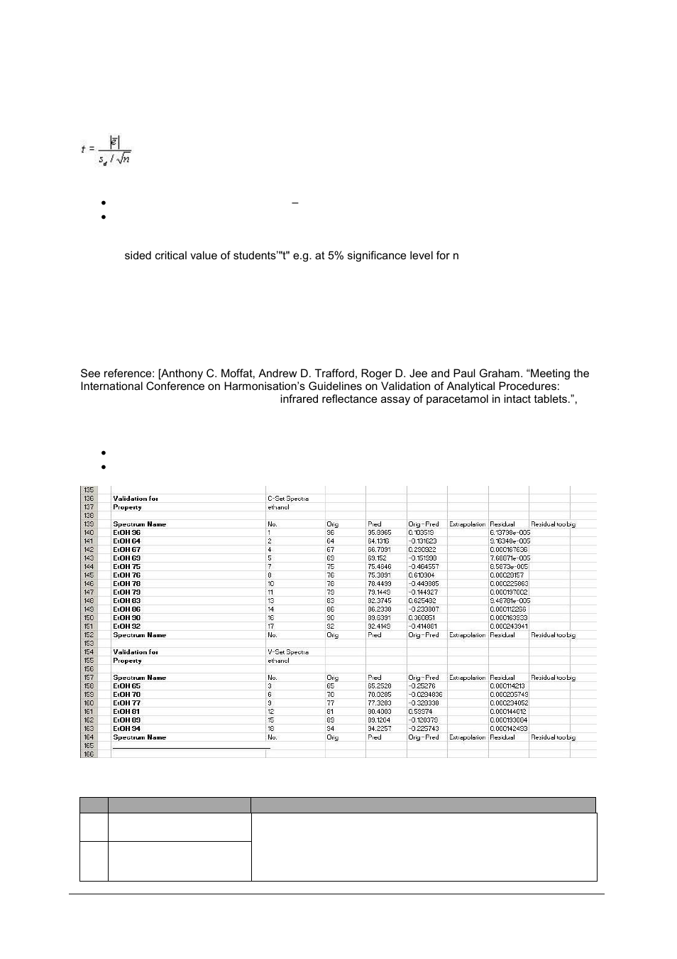 BUCHI NIRCal User Manual | Page 156 / 283