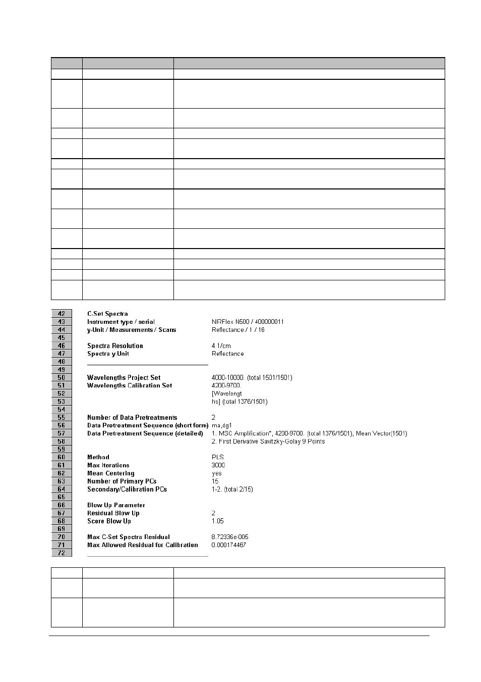 BUCHI NIRCal User Manual | Page 158 / 283