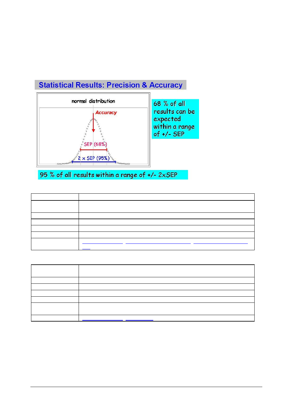 C-set spectra residuum limits, C-set spectra residuum max, 33 c-set spectra residuum limits | 34 c-set spectra residuum max | BUCHI NIRCal User Manual | Page 179 / 283
