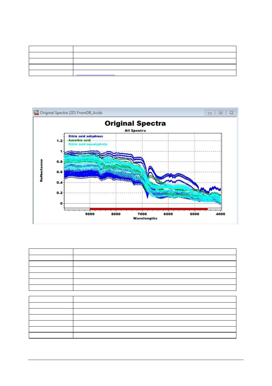 Original spectra, Pcs or factor, 46 original spectra | 47 pcs or factor | BUCHI NIRCal User Manual | Page 185 / 283
