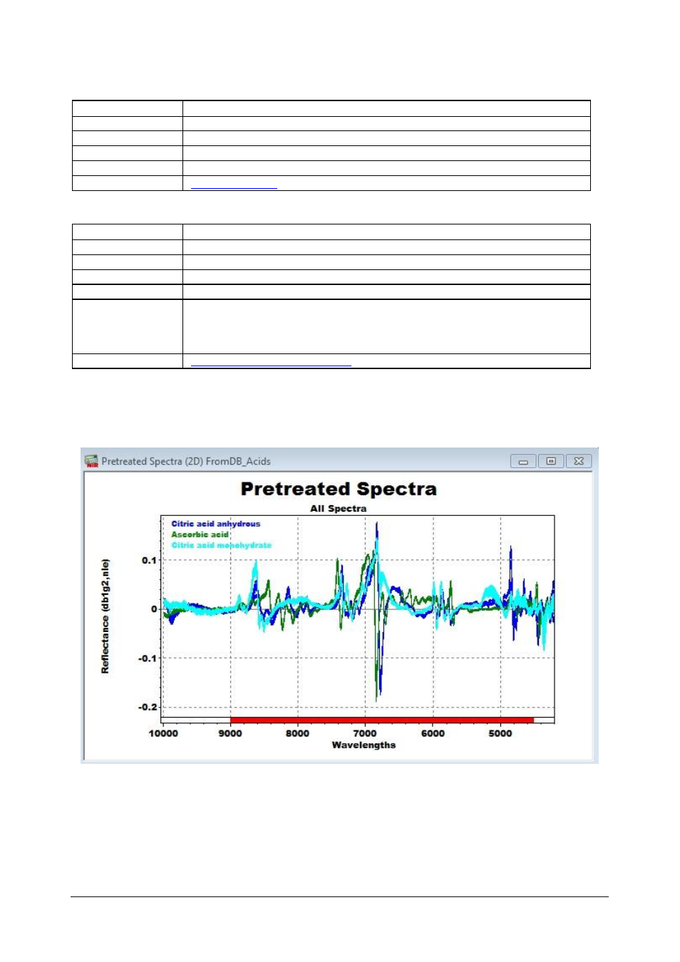 Pretreated property, Pretreated spectra, 50 pretreated property | 51 pretreated spectra | BUCHI NIRCal User Manual | Page 187 / 283