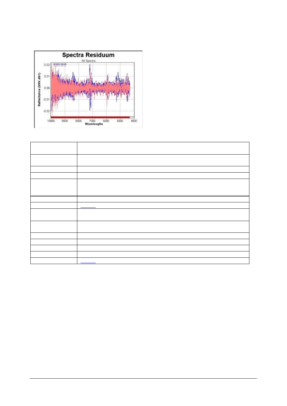 Spectrum nearest neighbor, 84 spectrum nearest neighbor | BUCHI NIRCal User Manual | Page 201 / 283
