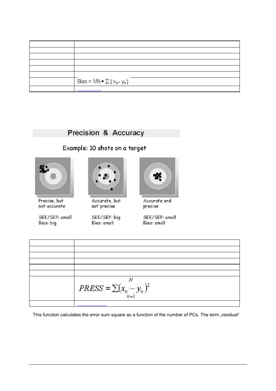 V-set bias, V-set press, 88 v-set bias | 89 v-set press | BUCHI NIRCal User Manual | Page 203 / 283