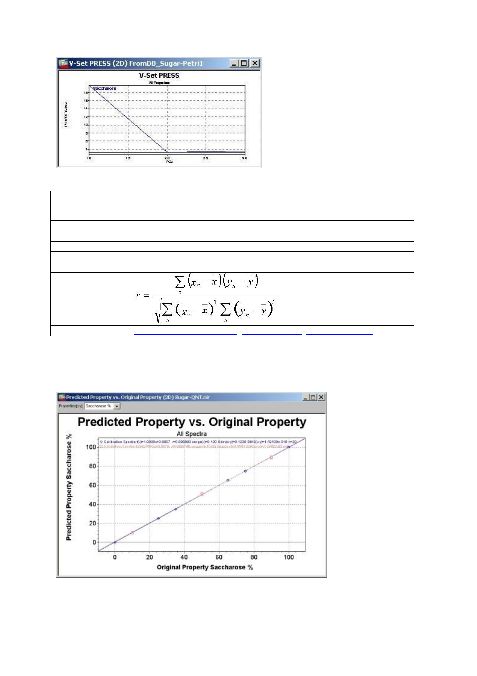 V-set regression coefficient, 90 v-set regression coefficient | BUCHI NIRCal User Manual | Page 204 / 283