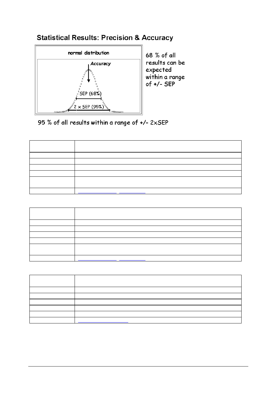 V-set spectra residuum max, V-set spectra residuum min, V-set std orig property | 94 v-set spectra residuum max, 95 v-set spectra residuum min, 96 v-set std orig property | BUCHI NIRCal User Manual | Page 206 / 283