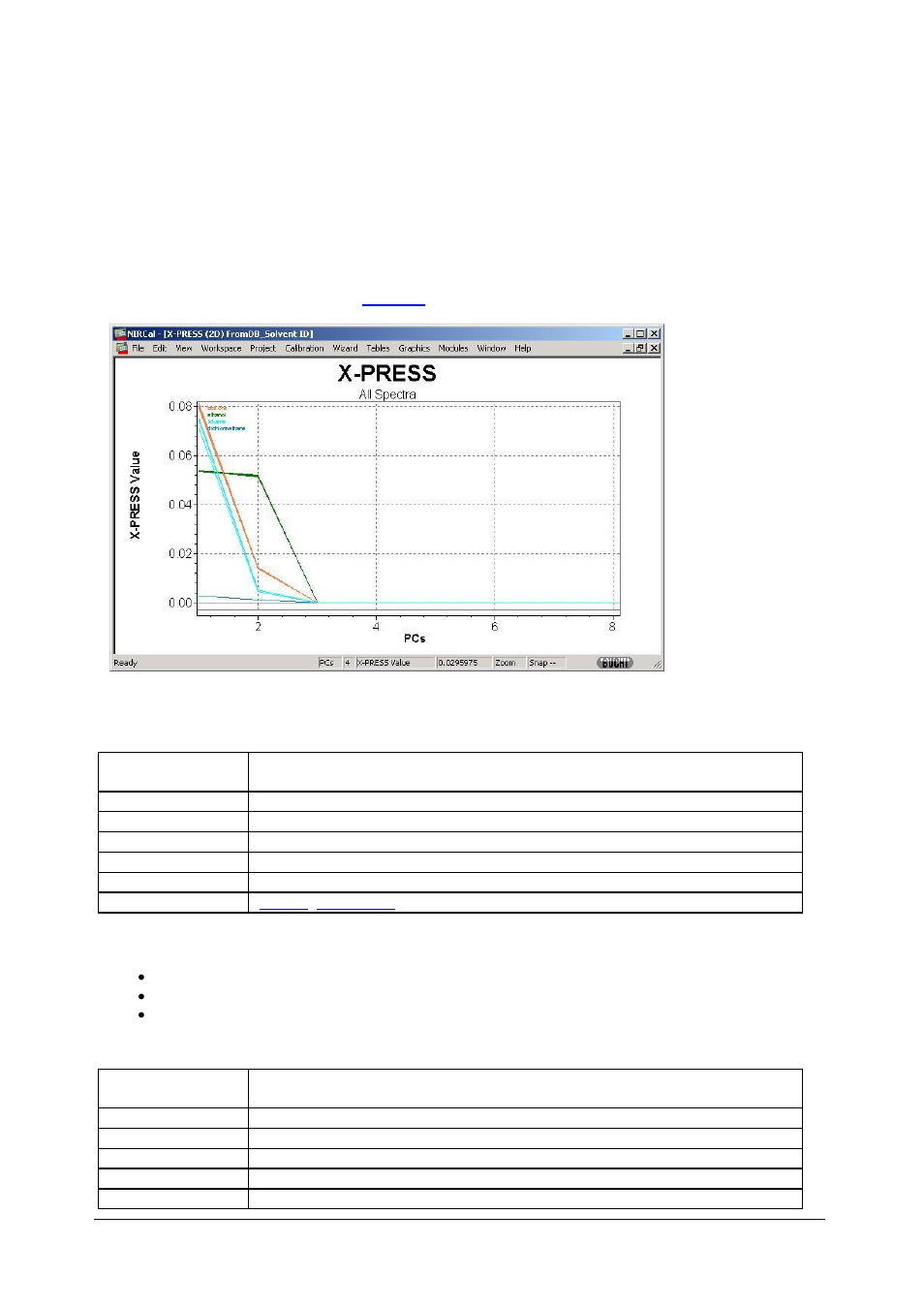 Y-scores, Y-loadings, 101 y-scores | 102 y-loadings | BUCHI NIRCal User Manual | Page 208 / 283