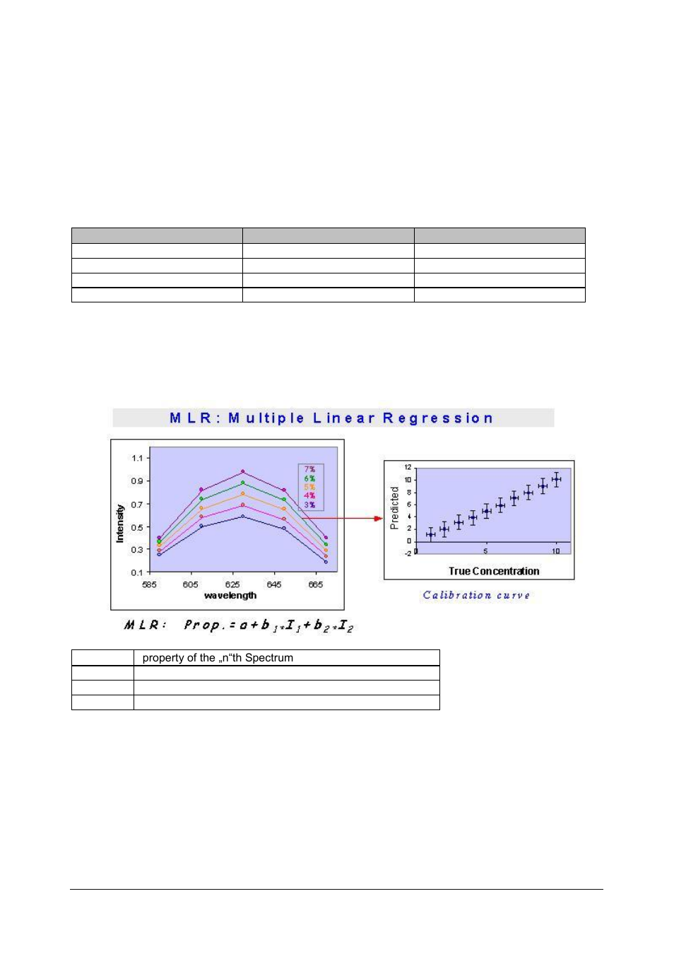Multiple linear regression: mlr, 5 multiple linear regression: mlr | BUCHI NIRCal User Manual | Page 53 / 283