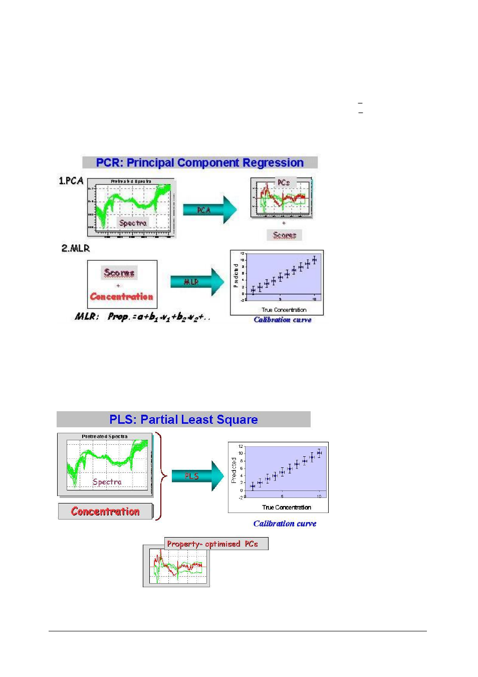 Principal component regression: pcr, Partial least squares regression: pls, 6 principal component regression: pcr | 7 partial least squares regression: pls | BUCHI NIRCal User Manual | Page 54 / 283