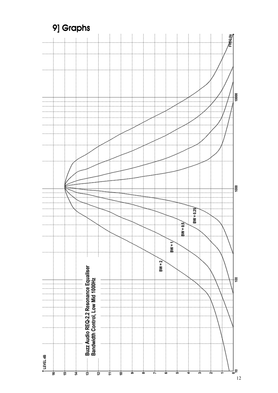 9] graphs | Buzz Audio req-2.2resonance equaliser User Manual | Page 12 / 17