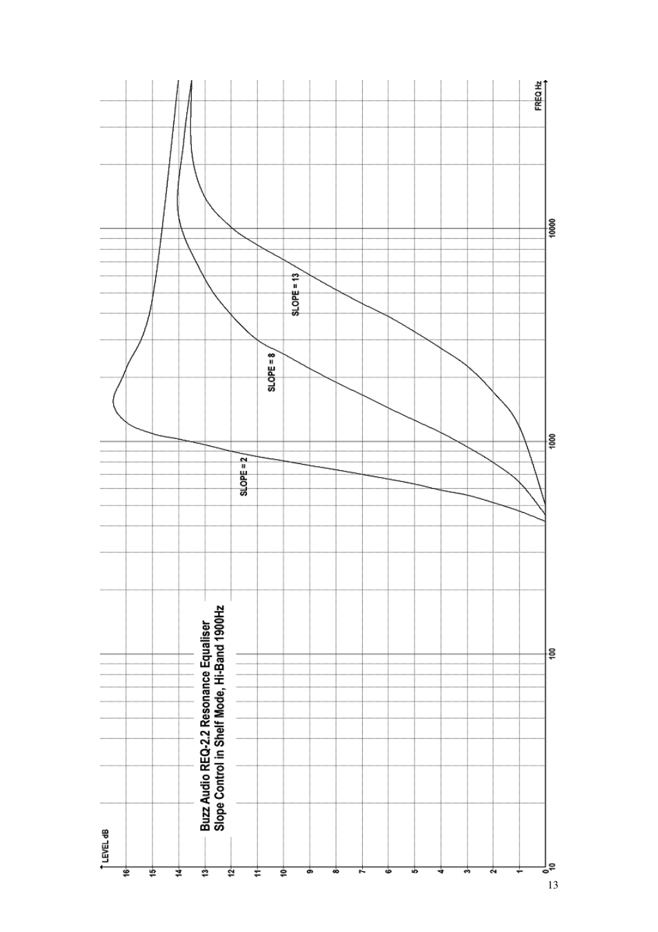 Buzz Audio req-2.2resonance equaliser User Manual | Page 13 / 17