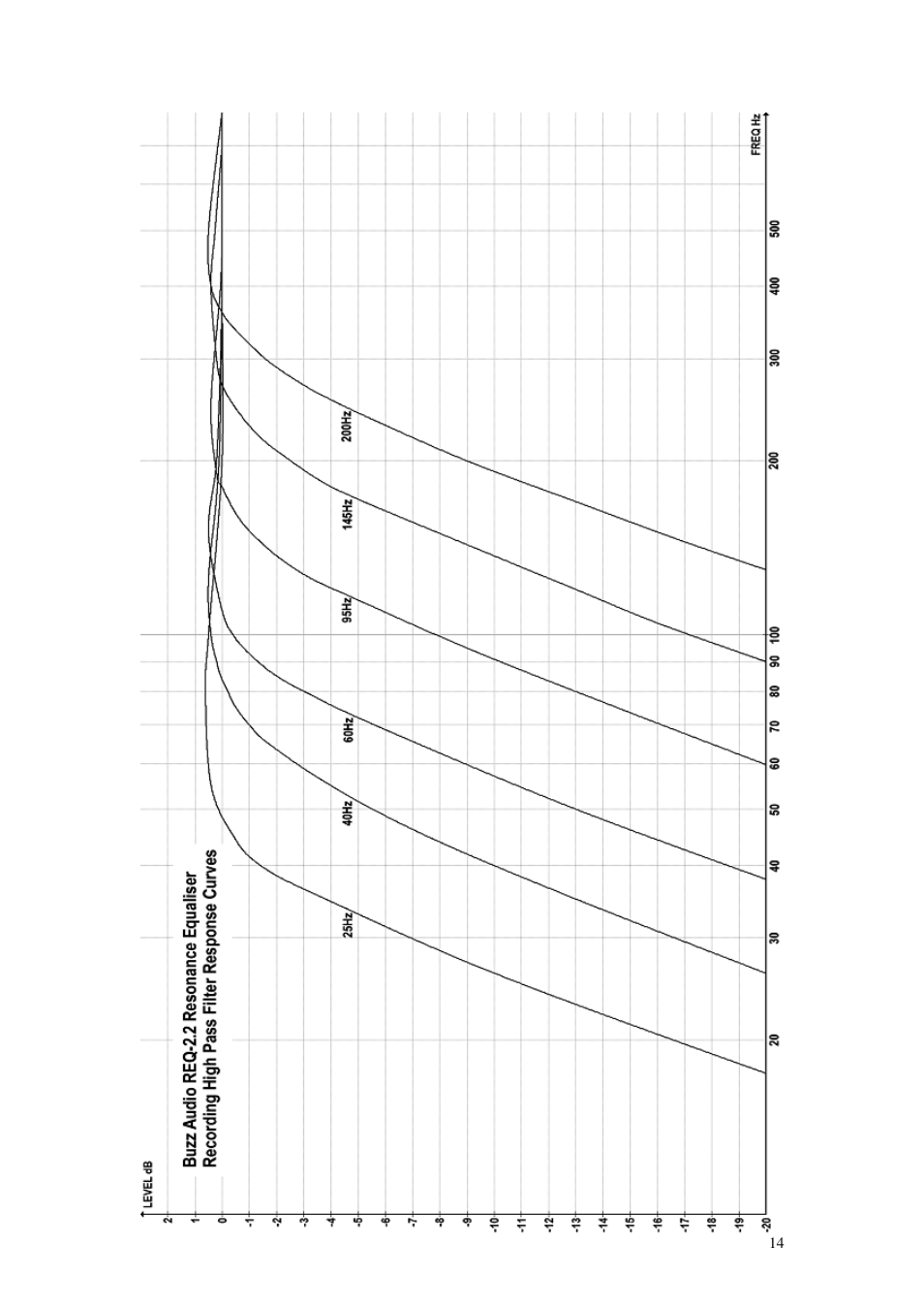 Buzz Audio req-2.2resonance equaliser User Manual | Page 14 / 17