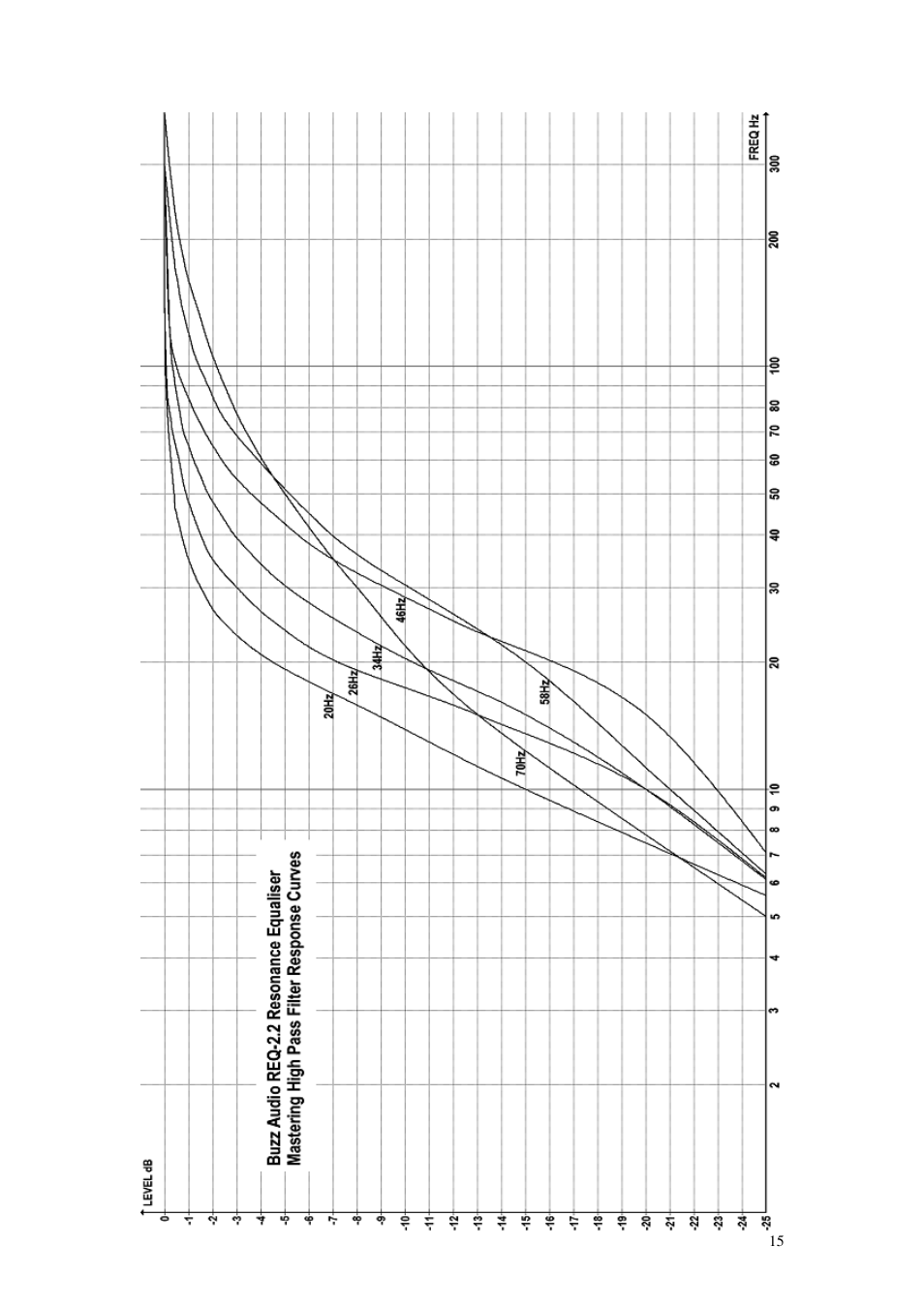 Buzz Audio req-2.2resonance equaliser User Manual | Page 15 / 17