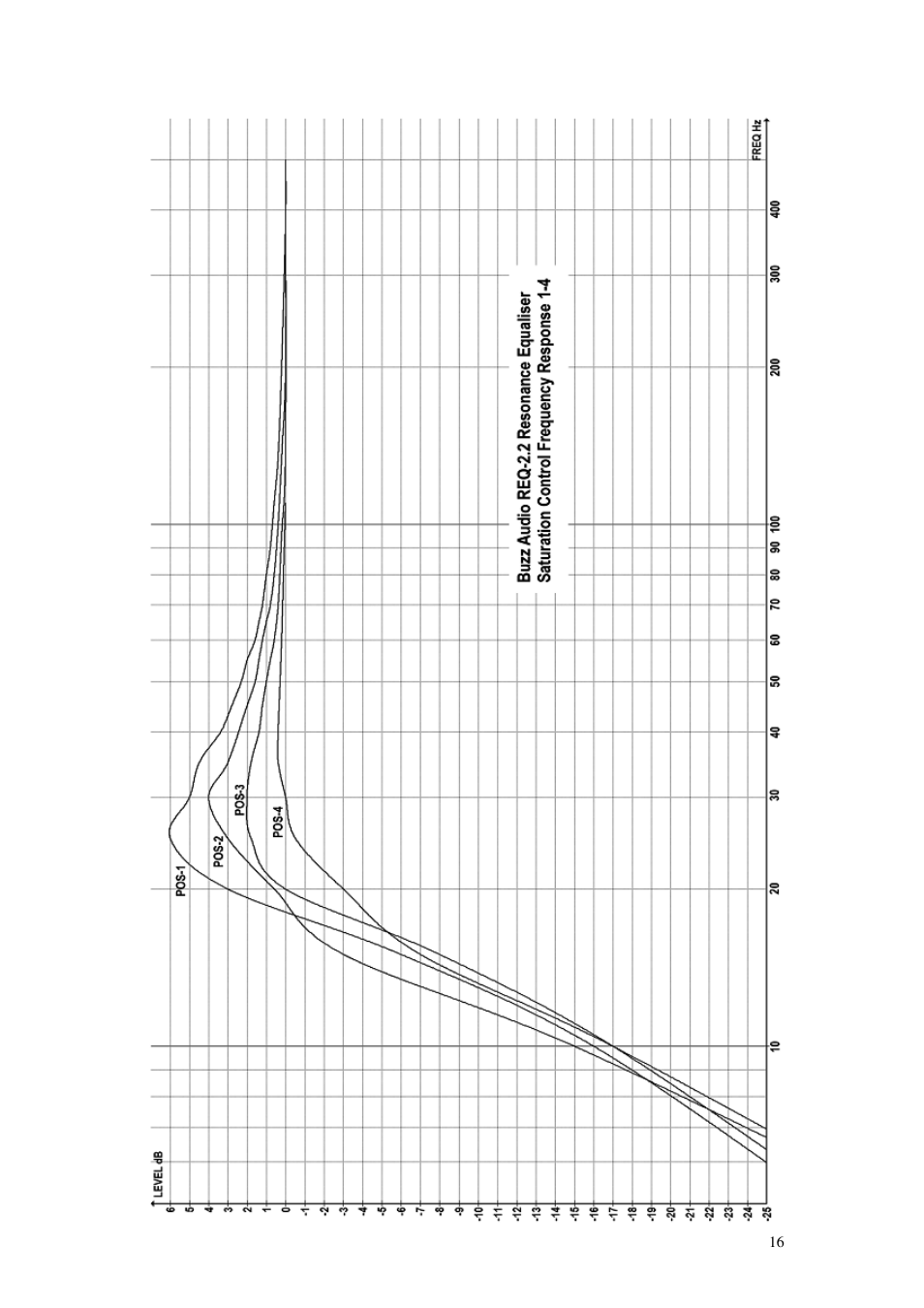 Buzz Audio req-2.2resonance equaliser User Manual | Page 16 / 17