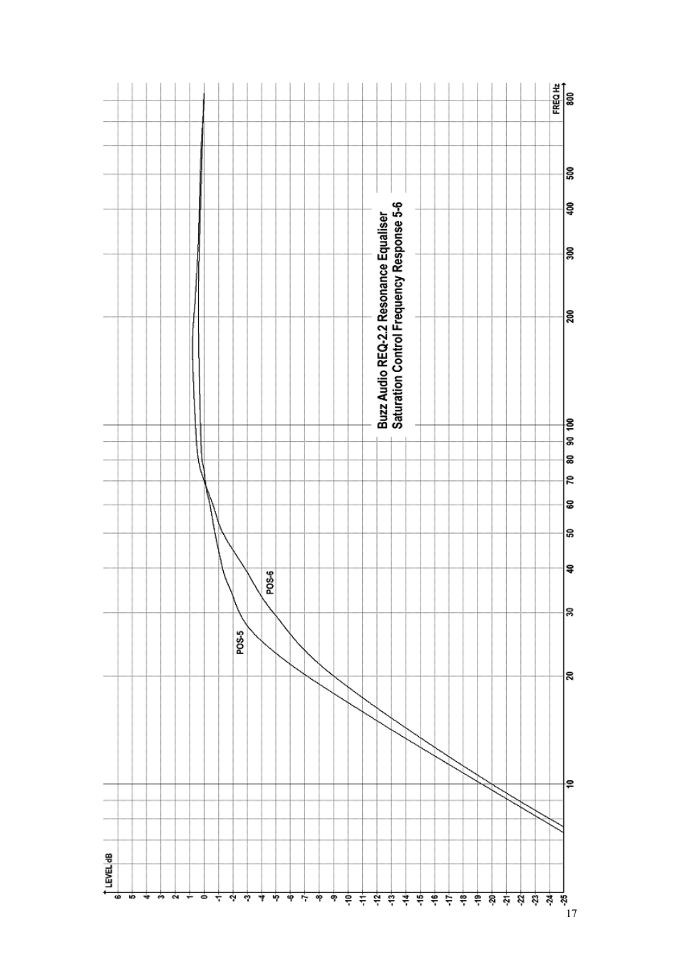 Buzz Audio req-2.2resonance equaliser User Manual | Page 17 / 17