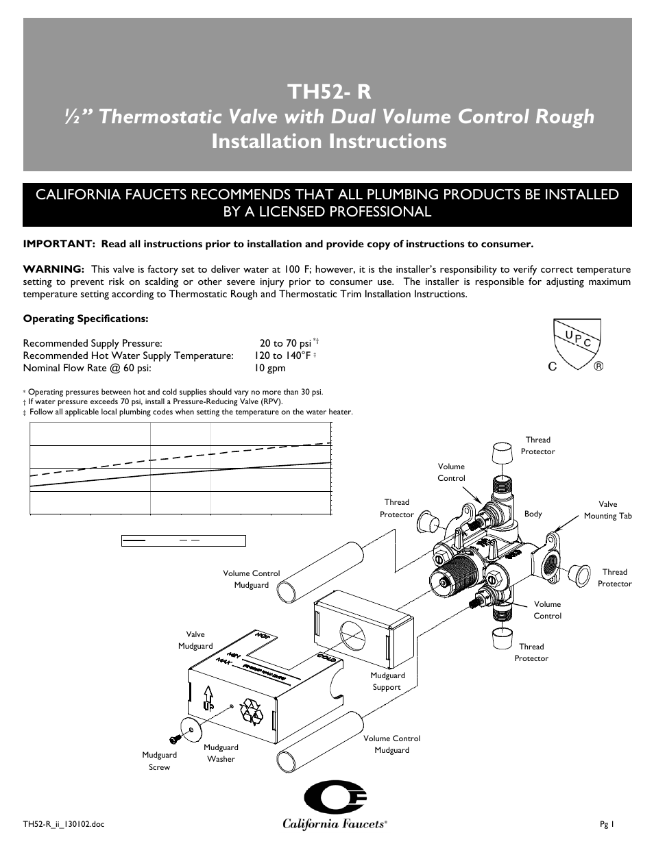 California Faucets Styletherm 1/ Thermostatic Rough Valve with Dual Integral Volume Controls User Manual | 4 pages