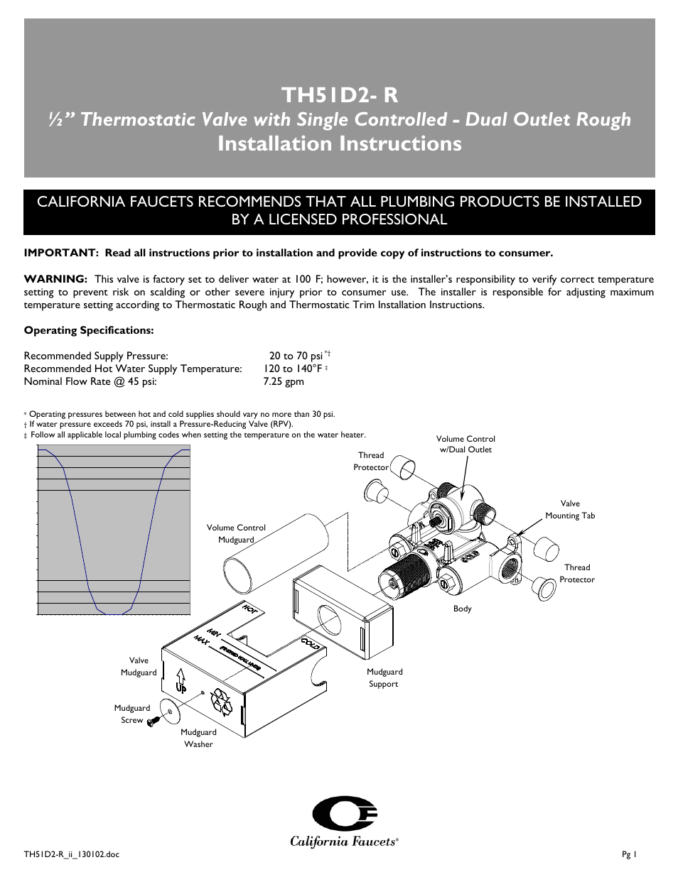California Faucets Styletherm 1/ Thermostatic Rough Valve with Dual Outlet Integral Diverter User Manual | 4 pages