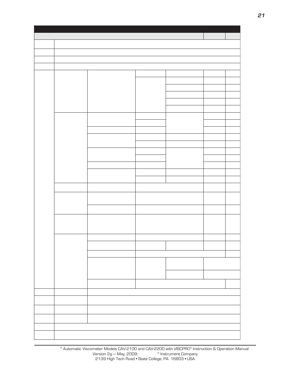 Cannon | Cannon Instrument CAV-2000 User Manual | Page 27 / 144