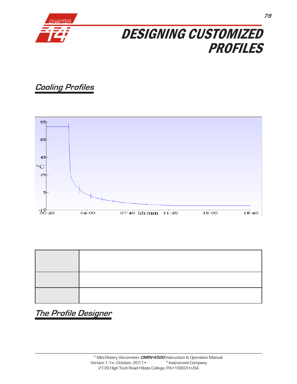 Designing customized profiles, Cooling profiles, The profile designer | Cannon Instrument CMRV-4500 User Manual | Page 85 / 128