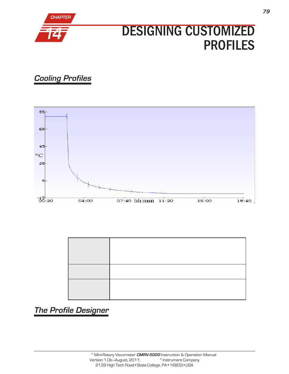 Designing customized profiles, Cooling profiles, The profile designer | Cannon Instrument CMRV-5000 User Manual | Page 85 / 128