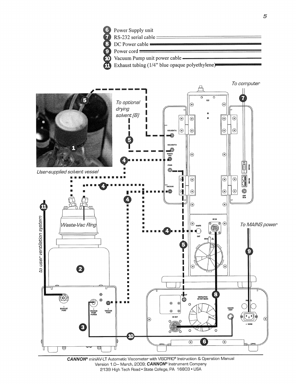 Cannon Instrument miniAV-LT User Manual | Page 9 / 124